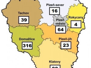 Nárůst nových případů nemocných osob s COVID-19 se v Plzeňském kraji zpomaluje