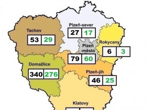 počty potvrzených infekcí