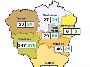 aktuální čísla uváděna KHS PK