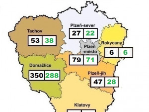 aktuální čísla uváděna KHS PK