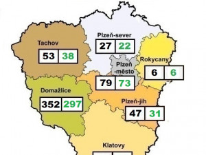 aktuální čísla uváděna KHS PK
