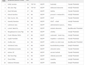 Předvolební skandál způsobila provokativním plakátem kandidátka na místostarostku Domažlic
