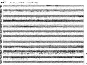 Denní seismogram ze dne 5.2.2023