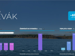 Rychlost a účinnost napouštění Boleváku vodou čerpanou z Berounky mohou lidé sledovat z pohodlí domova díky novému webu