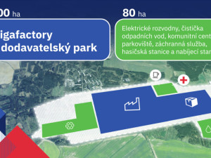 vizualizace: parkline.cz