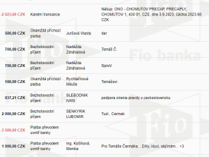 Desetník jako příspěvek na tepláky či cestu do Ruska, transparetní účet dezinfo scény se plní vzkazy pro uprchlého Čermáka