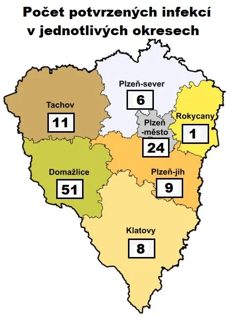 Počet nakažených osob s COVID-19 v Plzeňském kraji roste,  hygienici evidují 110 případů