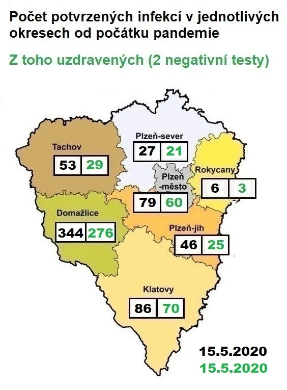 aktuální čísla uváděna KHS PK