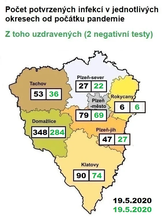 aktuální čísla uváděna KHS PK