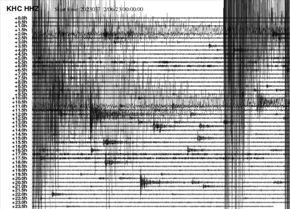 Denní seismogram ze dne 6.2.2023