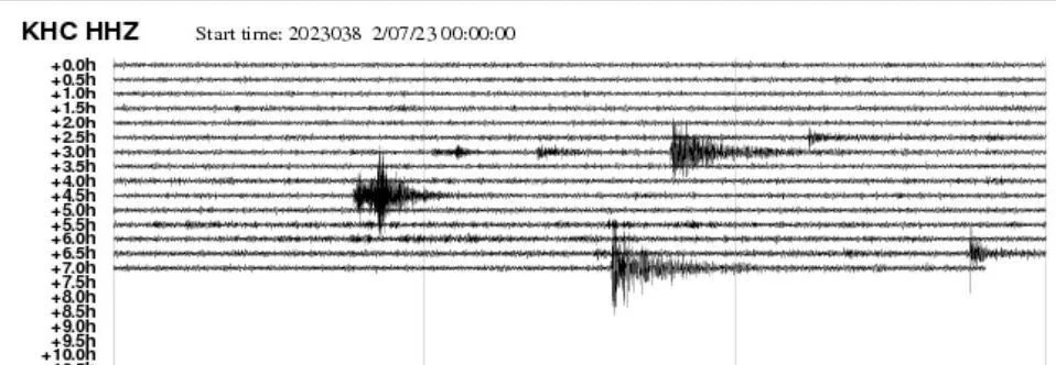 Denní seismogram ze dne 7.2.2023