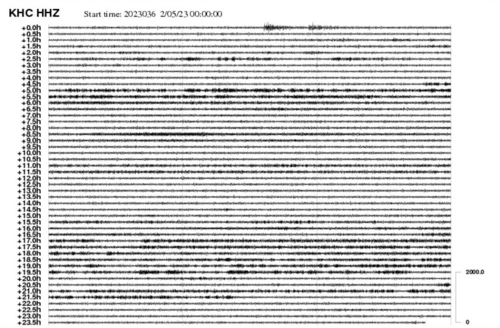 Denní seismogram ze dne 5.2.2023
