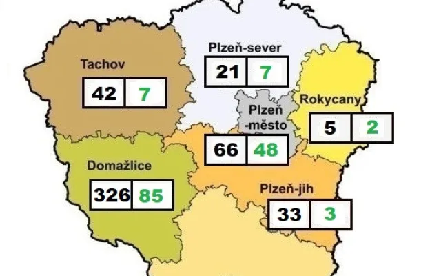 Počet nových případů nákazy koronavirem v Plzeňském kraji se výrazně zpomaluje