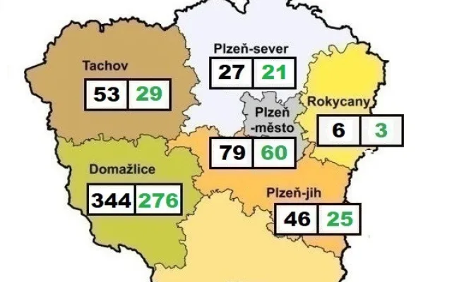 aktuální čísla uváděna KHS PK