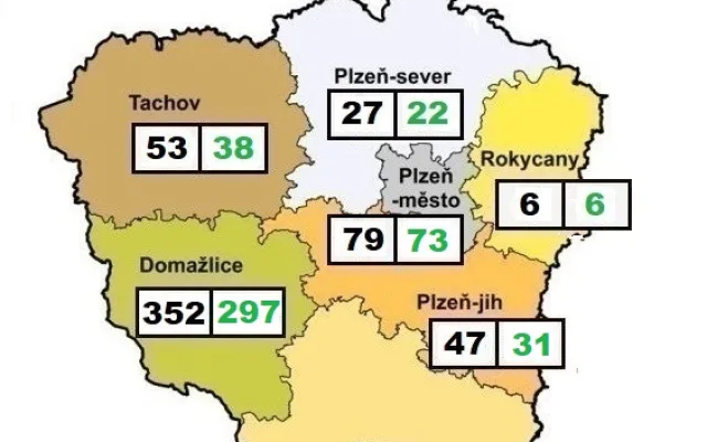 aktuální čísla uváděna KHS PK