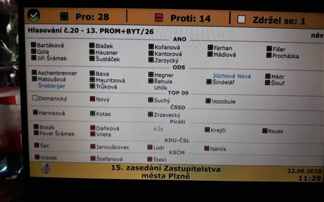 Takto hlasovali zastupitelé