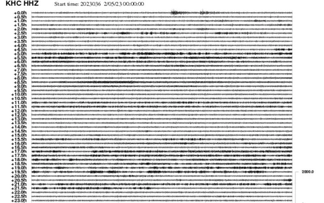Denní seismogram ze dne 5.2.2023