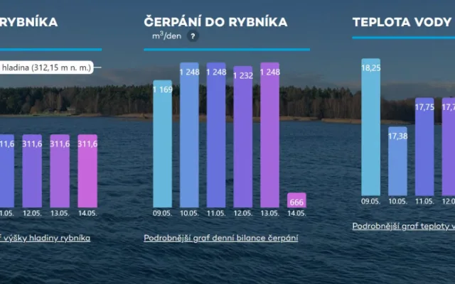 O stavu vody v Boleváku se může veřejnost informovat prostřednictvím speciálního webu